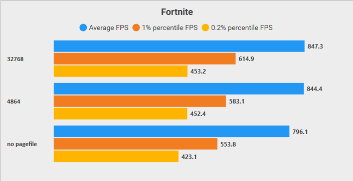 picture of fps