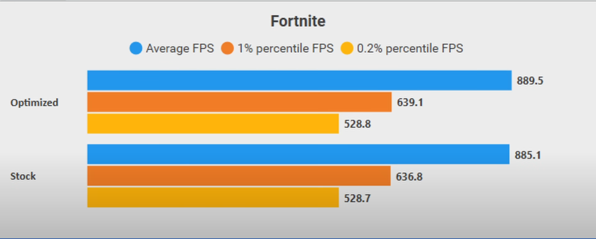 pic of frames in fortnite