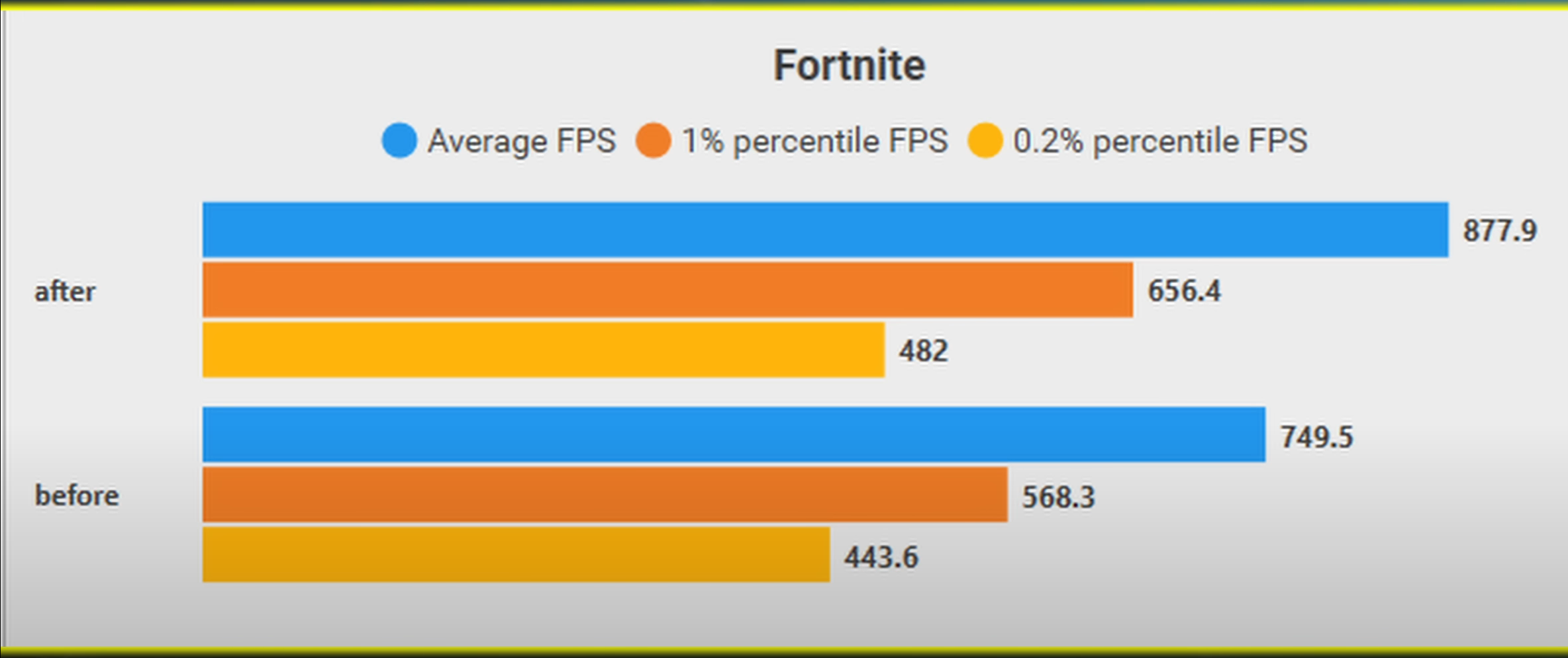 fortnite fps