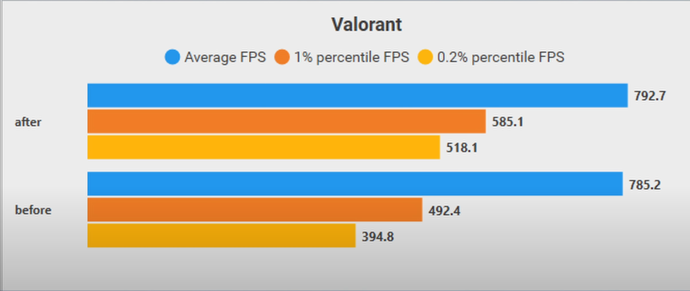 valorant fps